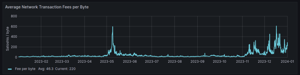 Statoshi-Average-Transaction-Fees-2023