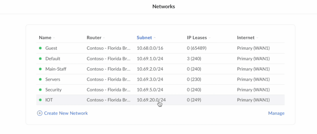 Example-Home-Network-Setup