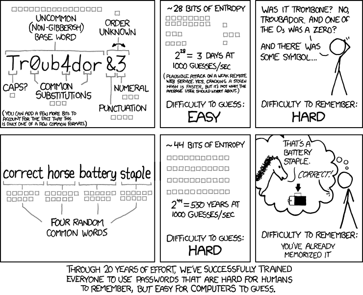 XKCD-Password-Strength