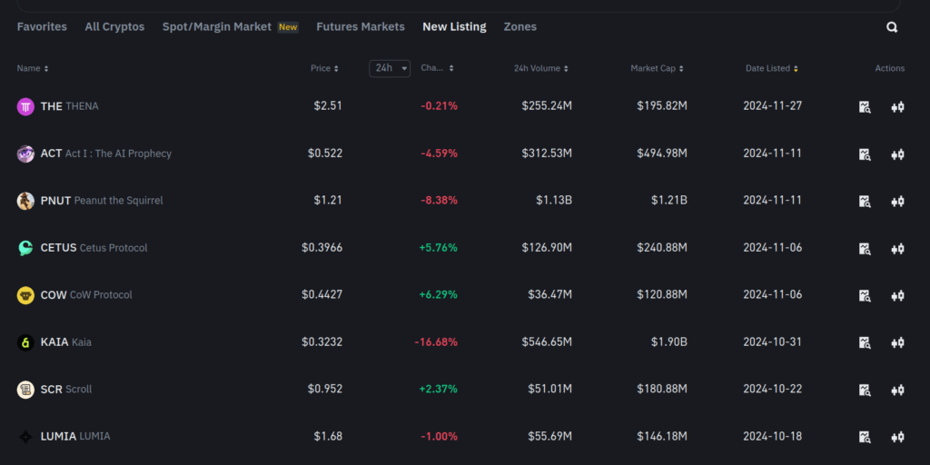 Binance-Hot-New-Altcoins