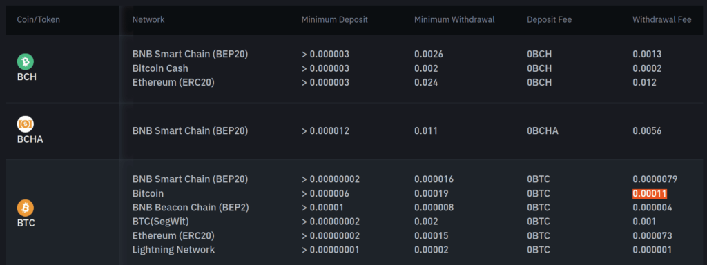 Binance-Withdrawal-Fees