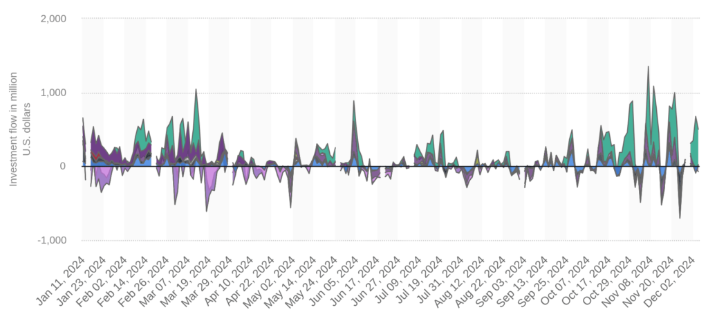 Bitcoin-ETF-Flows-2024