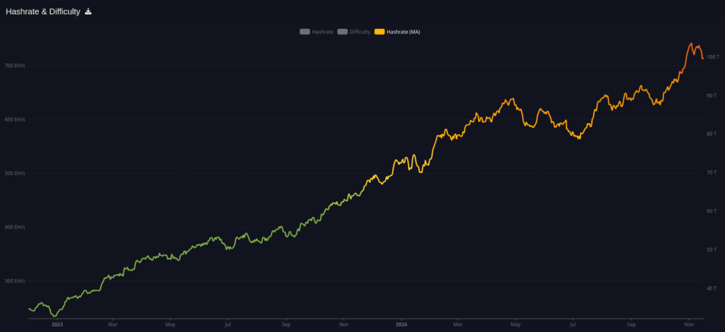 Hashrate-Chart-2024