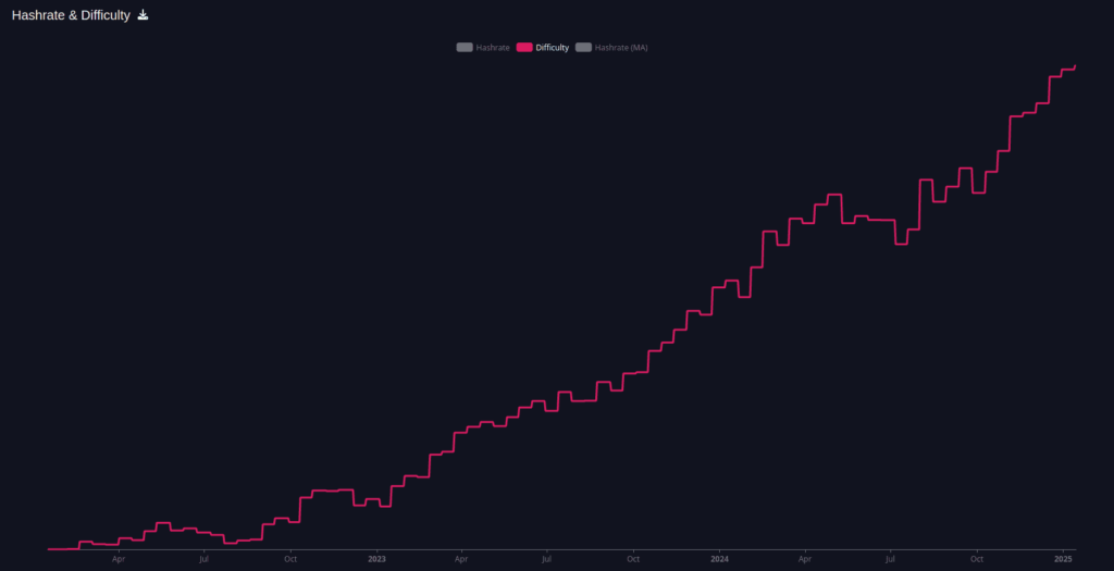 Bitcoin-Network-Difficulty-Jan-2025